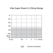 Vibe Super Power 6 Behind-The-Ear (BTE) Hearing Aid