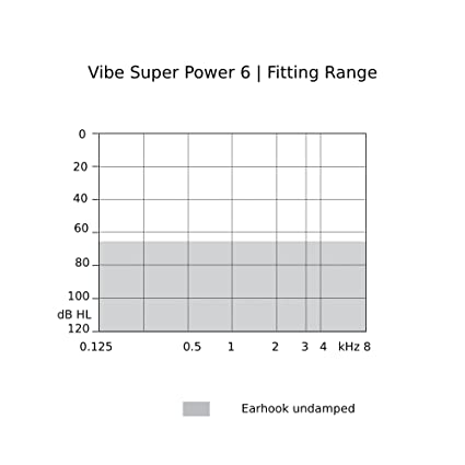 Vibe Super Power 6 Behind-The-Ear (BTE) Hearing Aid