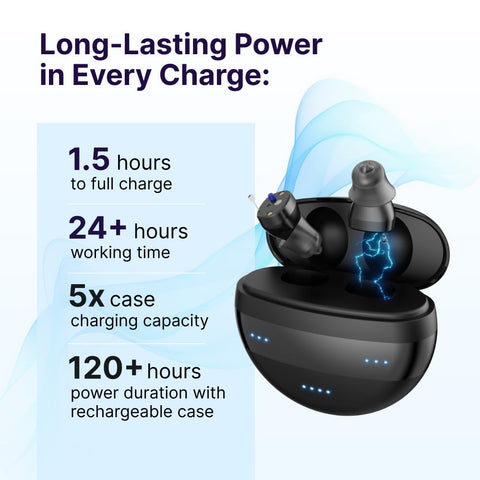 Soundbright Mini 16 Channel CIC - Nearly Invisible Rechargeable  With 3 Noise Cancelling Program