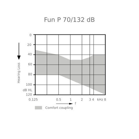 Signia Fun P Behind-The-Ear (BTE) Hearing Aid